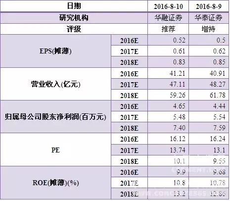 TOPAY钱包官网-不凡成就非凡,相信品牌的力量